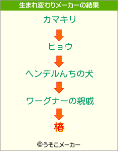 椿の生まれ変わりメーカー結果