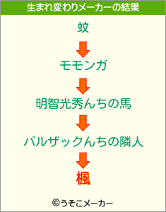 楓の生まれ変わりメーカー結果