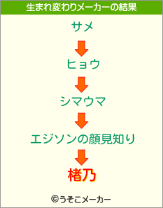 楮乃の生まれ変わりメーカー結果