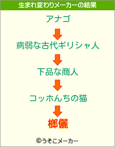 榔儷の生まれ変わりメーカー結果