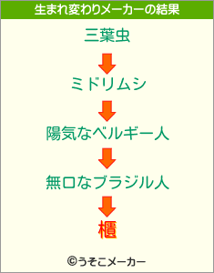 櫃の生まれ変わりメーカー結果