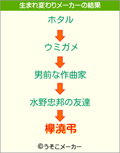 欅澆弔の生まれ変わりメーカー結果