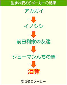 泪奪の生まれ変わりメーカー結果