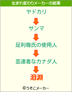 泪淵の生まれ変わりメーカー結果