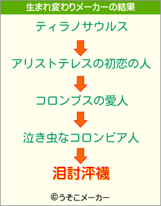 泪討泙襪の生まれ変わりメーカー結果