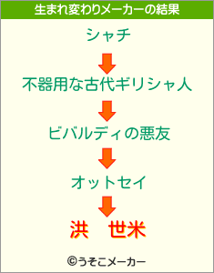 洪　世米の生まれ変わりメーカー結果