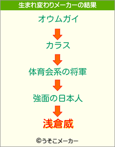 浅倉威の生まれ変わりメーカー結果