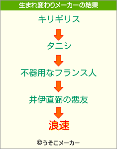 浪速の生まれ変わりメーカー結果