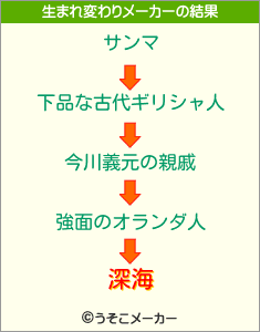 深海の生まれ変わりメーカー結果
