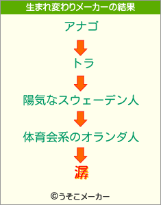 潺の生まれ変わりメーカー結果