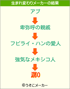 潺Oの生まれ変わりメーカー結果