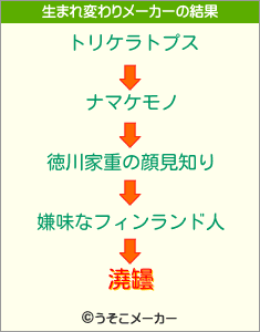 澆罎の生まれ変わりメーカー結果