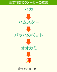 澤の生まれ変わりメーカー結果