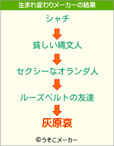 灰原哀の生まれ変わりメーカー結果