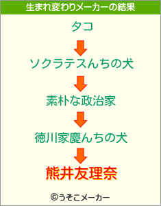 熊井友理奈の生まれ変わりメーカー結果