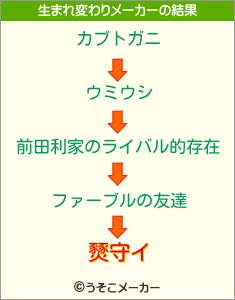 燹守イの生まれ変わりメーカー結果