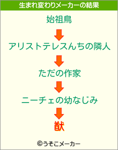 猷の生まれ変わりメーカー結果