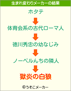 獄炎の白狼の生まれ変わりメーカー結果