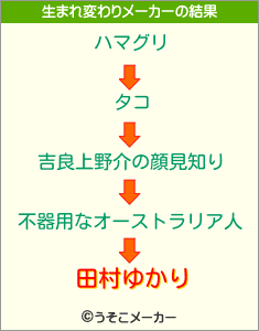 田村ゆかりの生まれ変わりメーカー結果