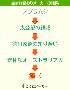 癲（の生まれ変わりメーカー結果