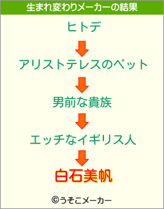 白石美帆の生まれ変わりメーカー結果