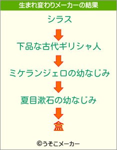 盒の生まれ変わりメーカー結果