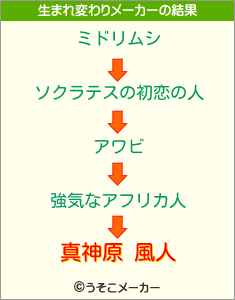 真神原 風人の生まれ変わりメーカー結果