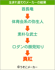 真紅の生まれ変わりメーカー結果