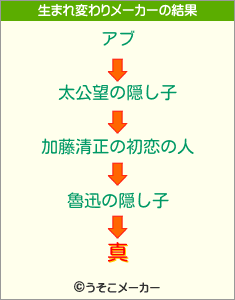 真の生まれ変わりメーカー結果