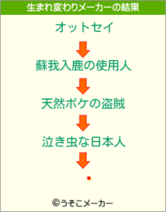 硡の生まれ変わりメーカー結果