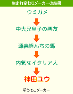 神田ユウの生まれ変わりメーカー結果