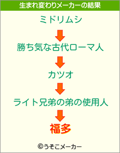 福多の生まれ変わりメーカー結果