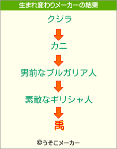禹の生まれ変わりメーカー結果