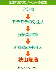 秋山隆浩の生まれ変わりメーカー結果