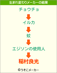 稲村良光の生まれ変わりメーカー結果