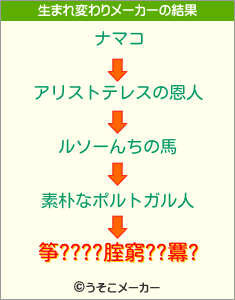 筝????腟窮??羃?の生まれ変わりメーカー結果