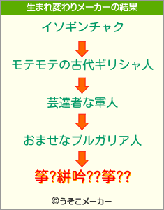 筝?絣吟??筝??の生まれ変わりメーカー結果