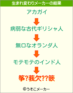 筝?莪欠??篏の生まれ変わりメーカー結果