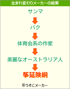 筝延険絅の生まれ変わりメーカー結果