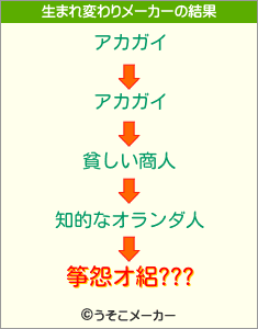 筝怨オ絽???の生まれ変わりメーカー結果