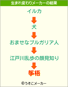 筝梧の生まれ変わりメーカー結果