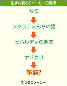 筝演?の生まれ変わりメーカー結果