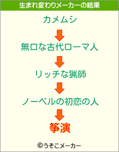 筝演の生まれ変わりメーカー結果