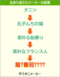 箙?薔弱????の生まれ変わりメーカー結果