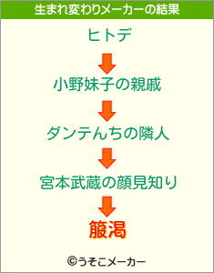 箙渇の生まれ変わりメーカー結果