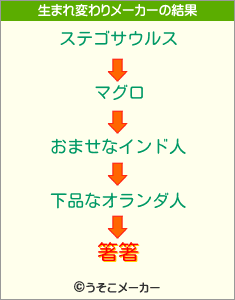 箸箸の生まれ変わりメーカー結果