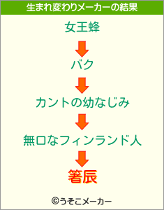 箸辰の生まれ変わりメーカー結果