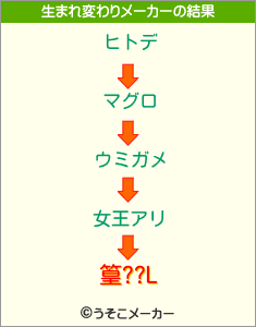 篁??Lの生まれ変わりメーカー結果