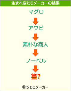 篁?の生まれ変わりメーカー結果