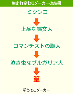 篁の生まれ変わりメーカー結果